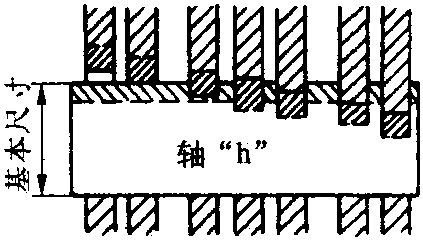 2.1 基軸制配合